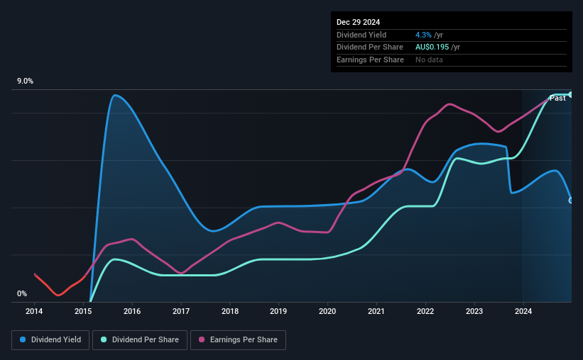 historic-dividend