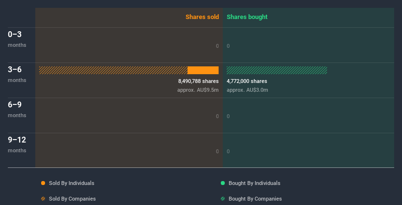 insider-trading-volume