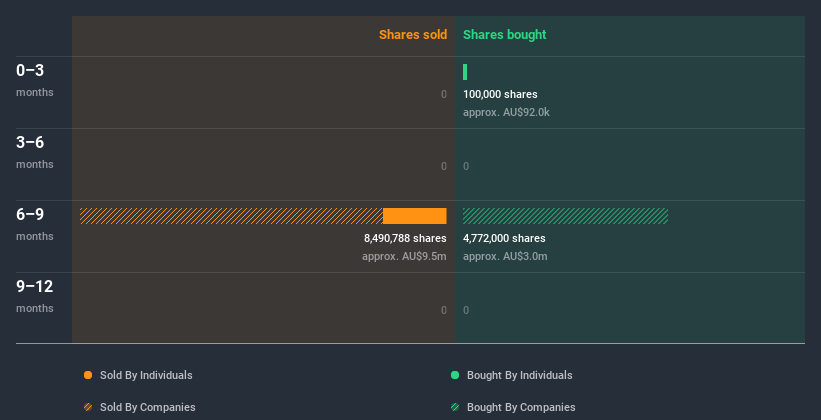 insider-trading-volume