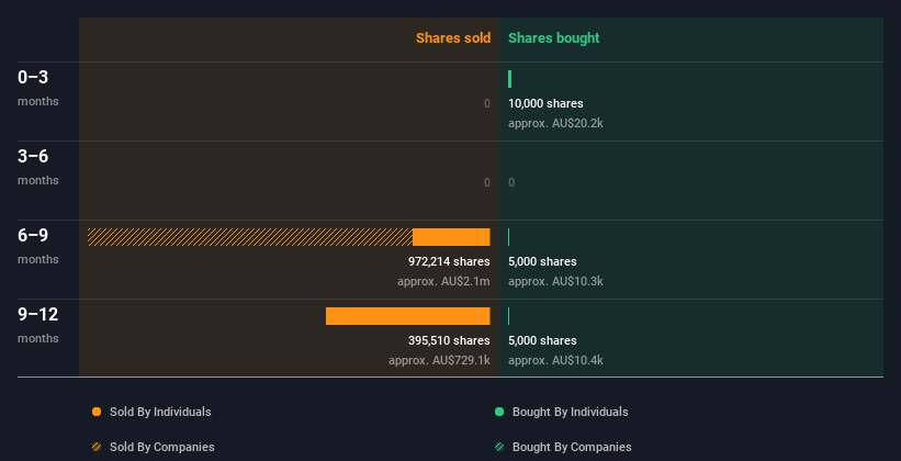 insider-trading-volume