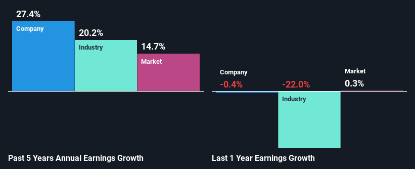 past-earnings-growth