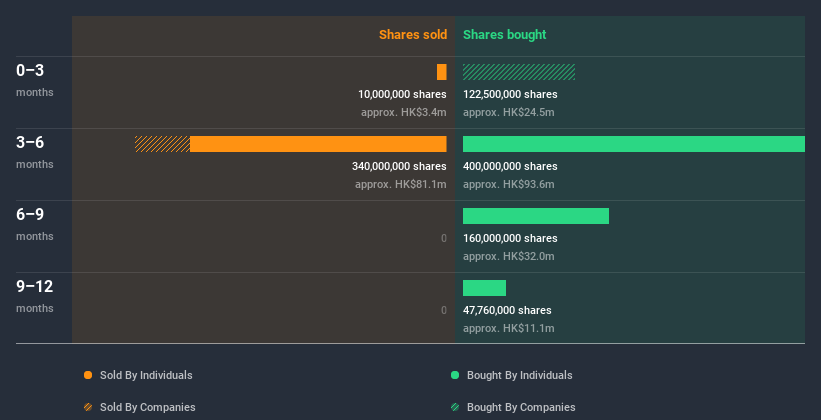 insider-trading-volume