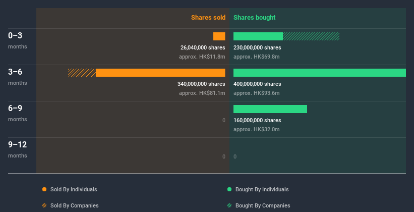 insider-trading-volume