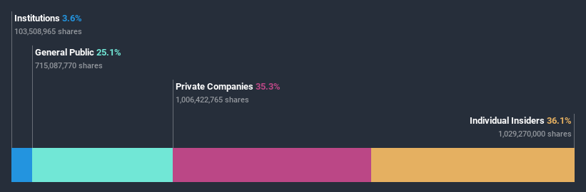 ownership-breakdown