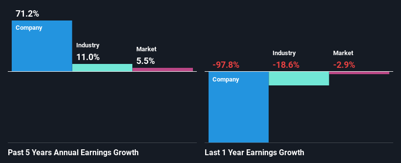 past-earnings-growth