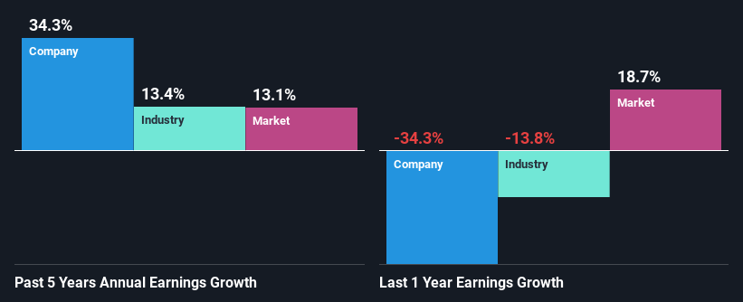 past-earnings-growth