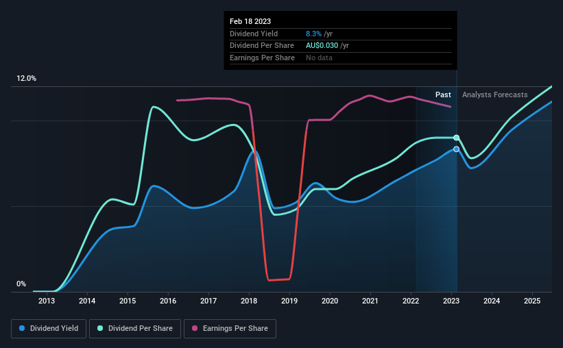 historic-dividend