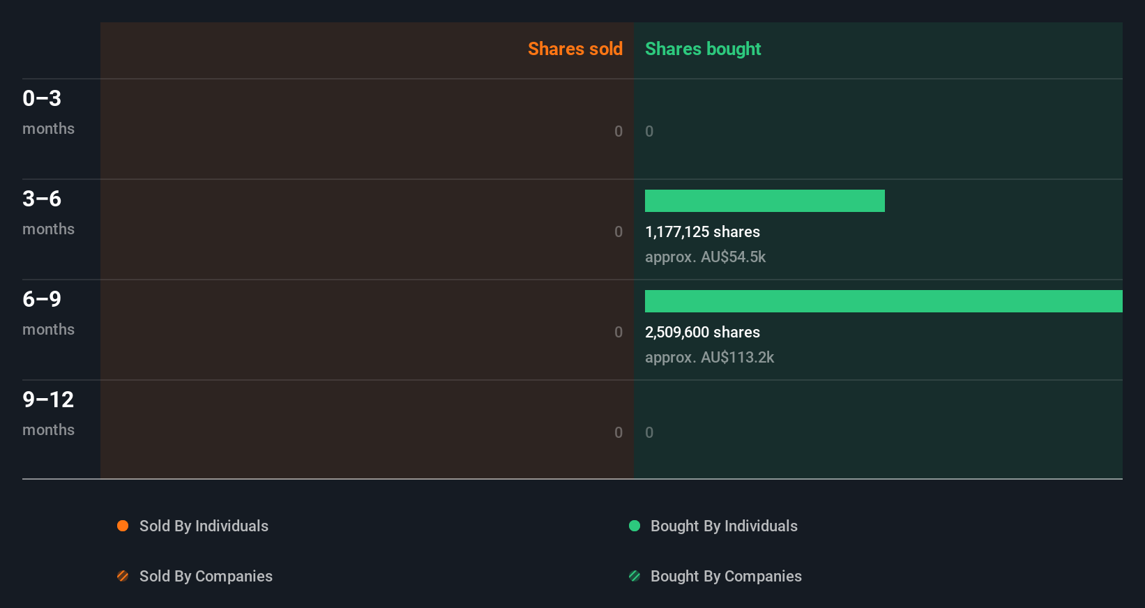 insider-trading-volume
