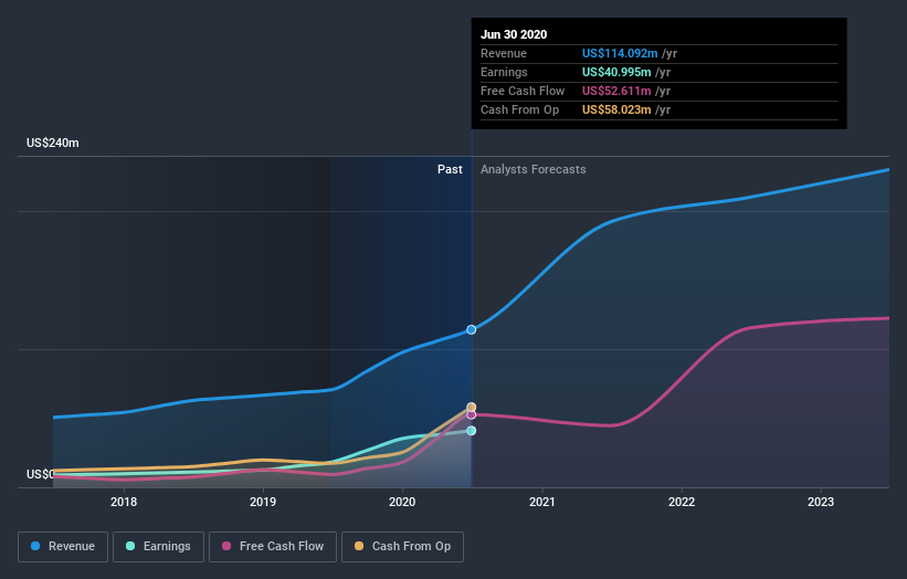 earnings-and-revenue-growth