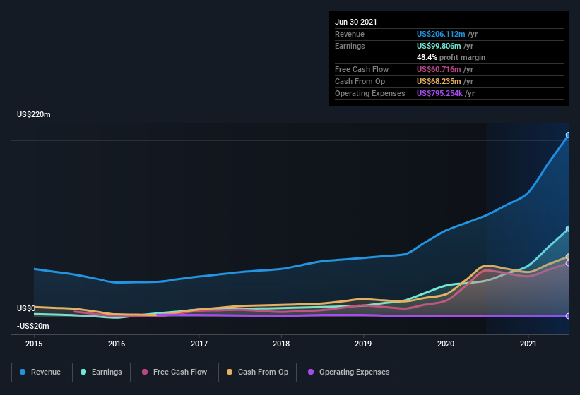 earnings-and-revenue-history