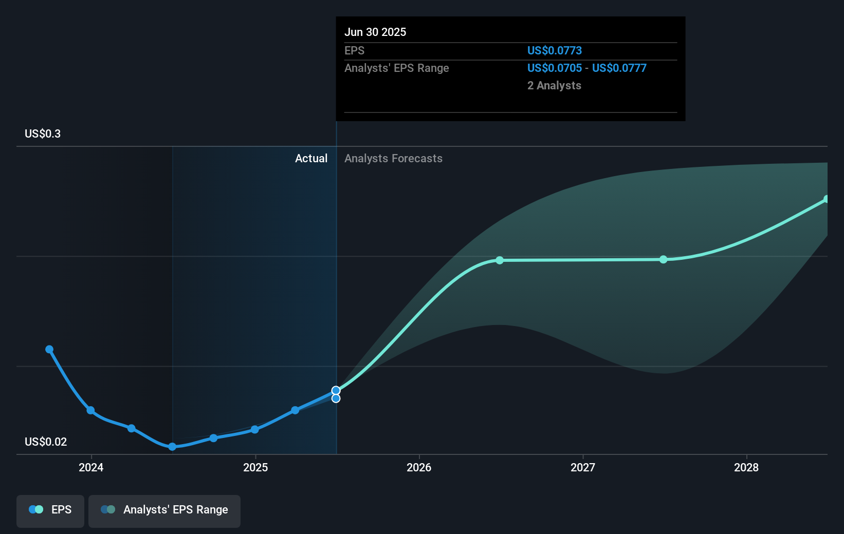 earnings-per-share-growth
