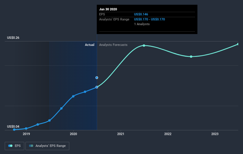 earnings-per-share-growth