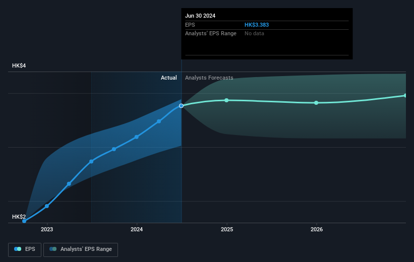 earnings-per-share-growth