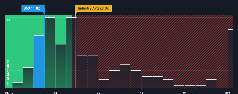 pe-multiple-vs-industry