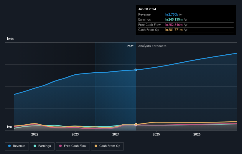 earnings-and-revenue-growth