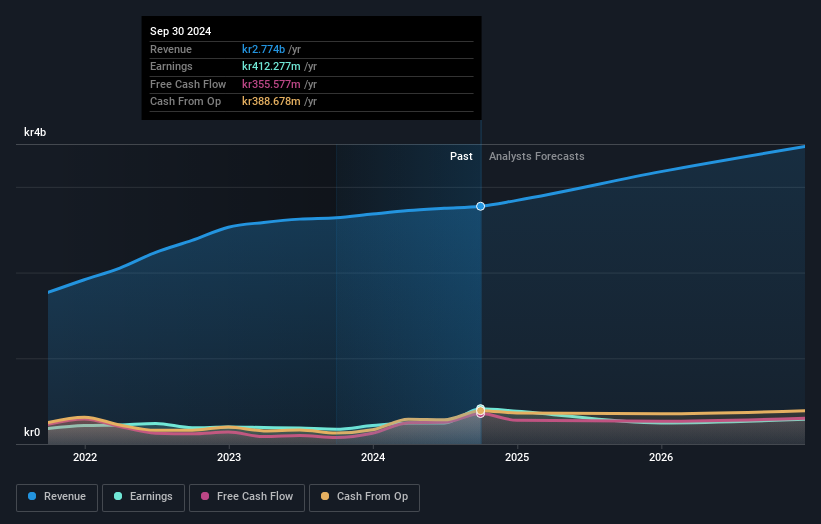 earnings-and-revenue-growth