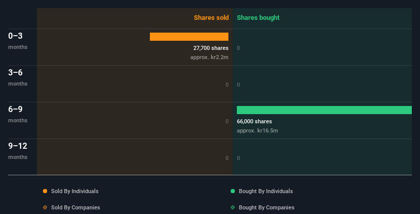 insider-trading-volume