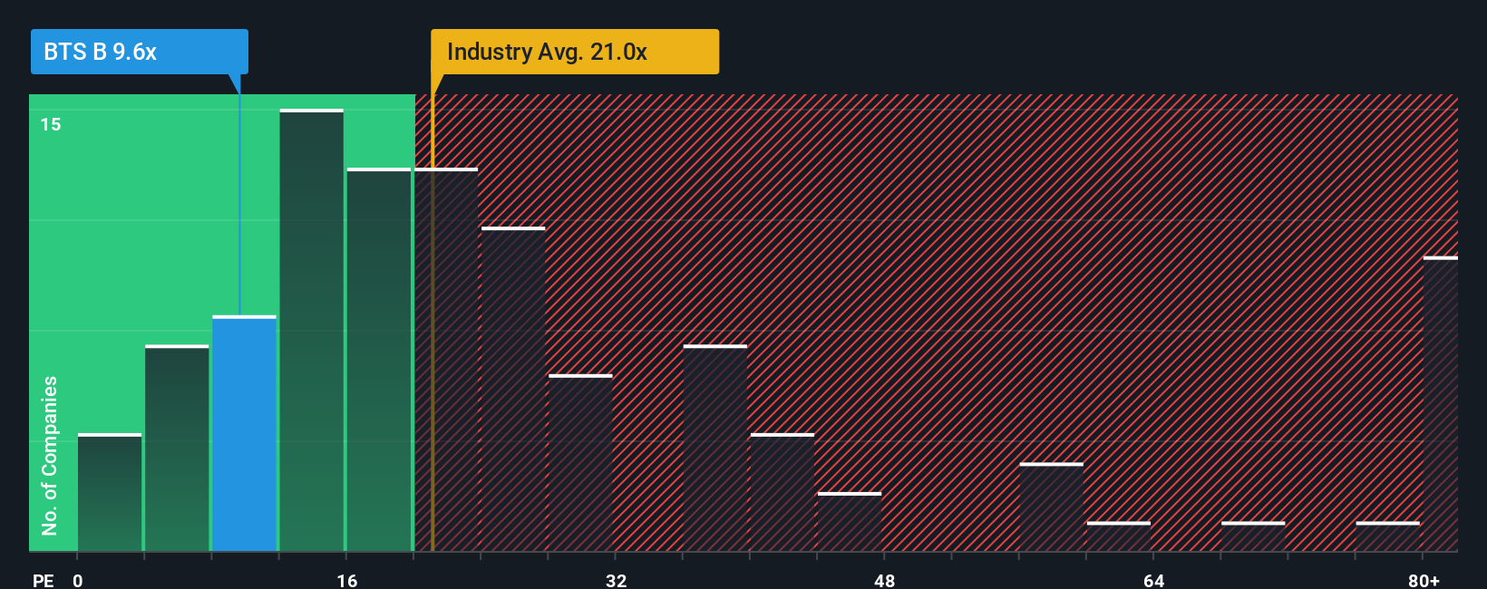 pe-multiple-vs-industry