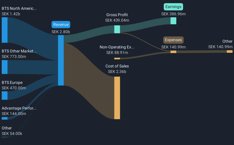 revenue-and-expenses-breakdown