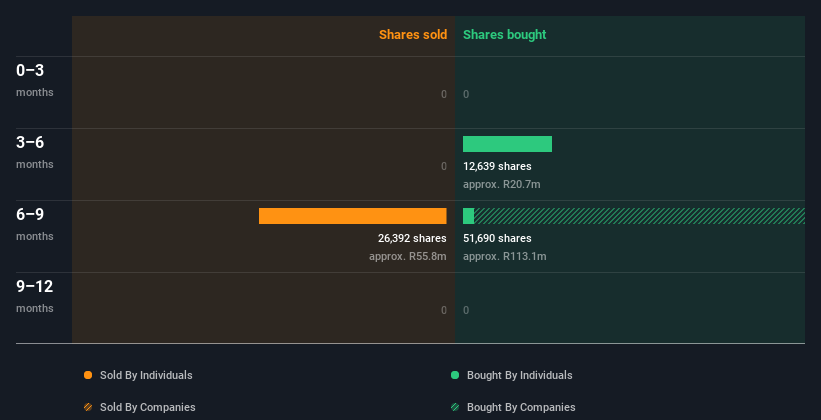 insider-trading-volume