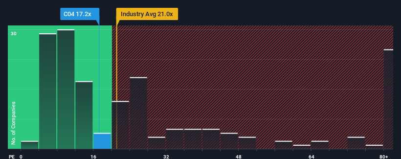 pe-multiple-vs-industry