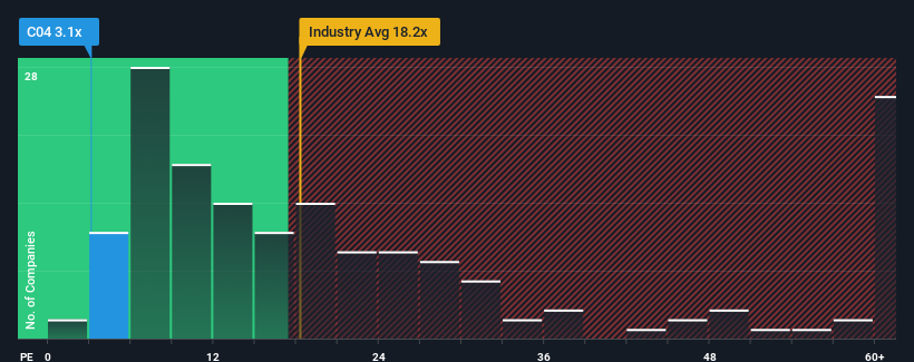 pe-multiple-vs-industry