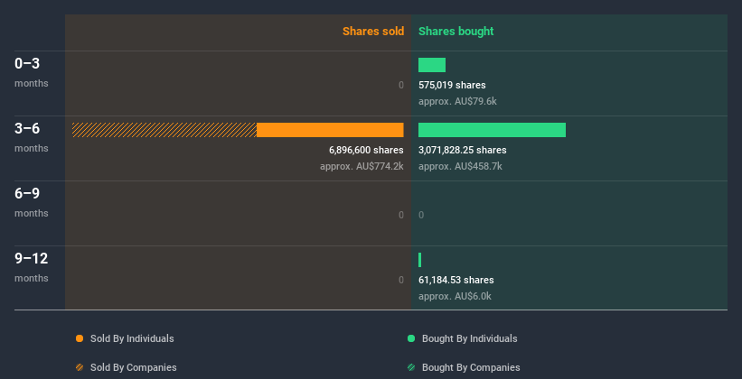 insider-trading-volume