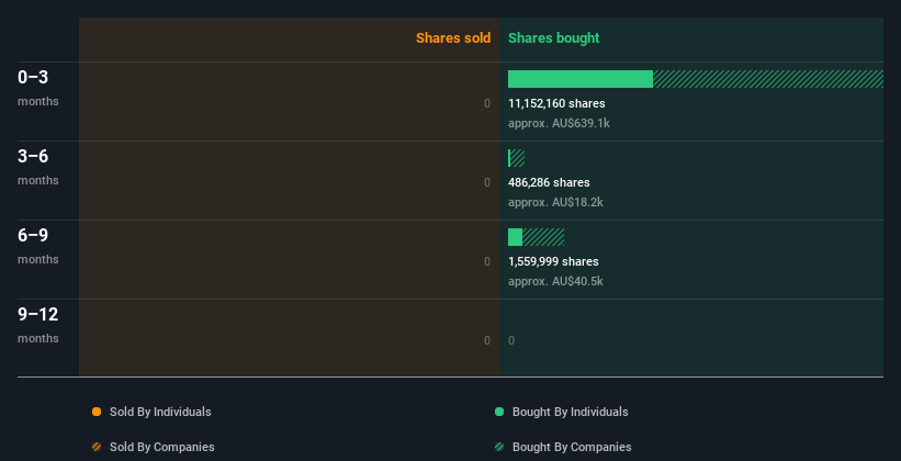 insider-trading-volume