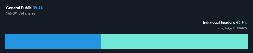 ownership-breakdown