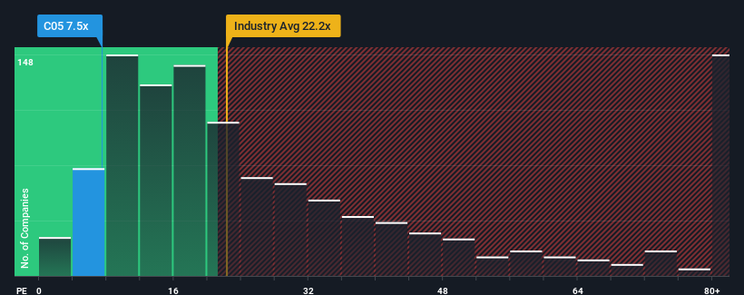 pe-multiple-vs-industry