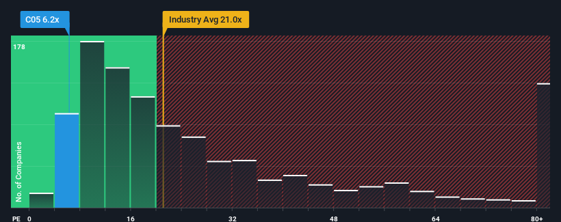 pe-multiple-vs-industry