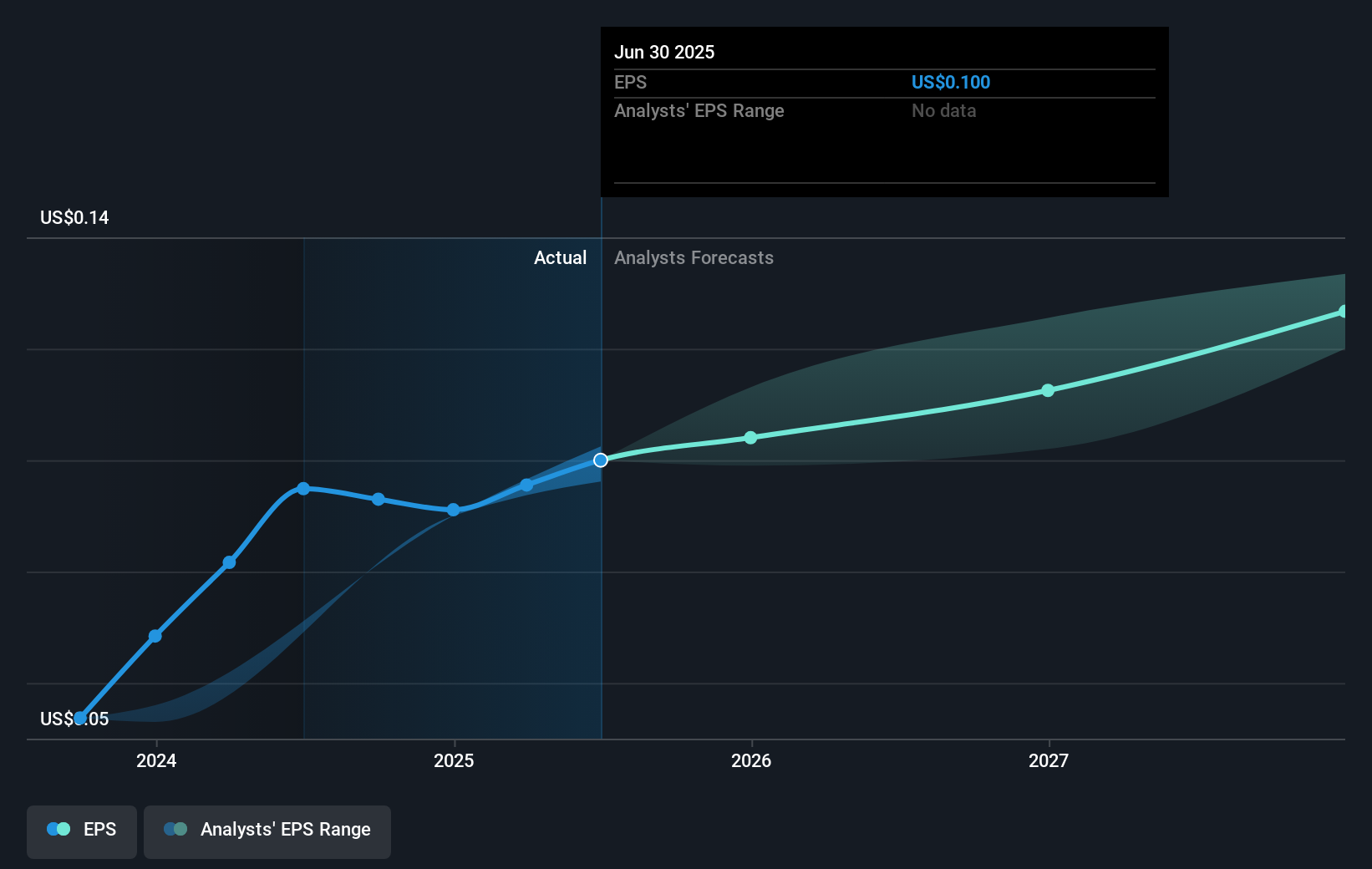 earnings-per-share-growth