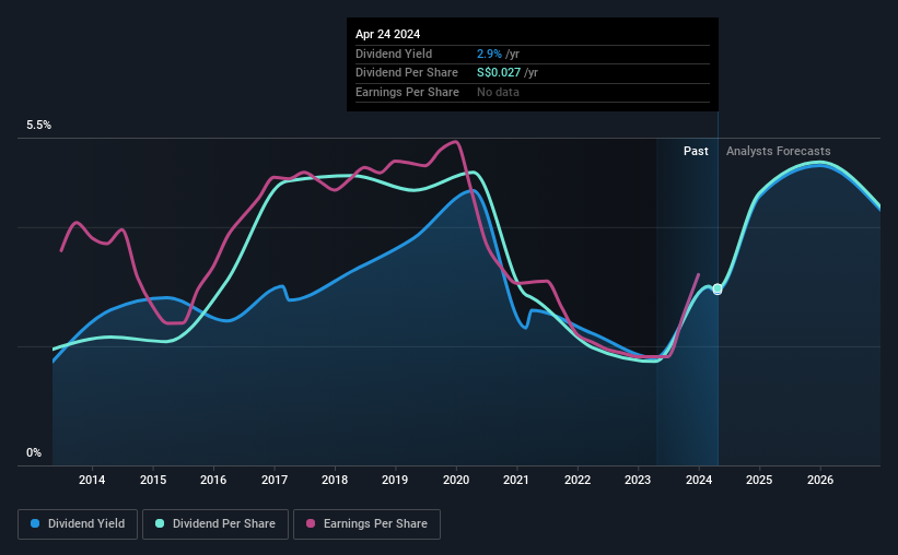China Aviation Oil (Singapore) (SGXG92) Will Pay A Larger Dividend