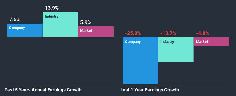 past-earnings-growth