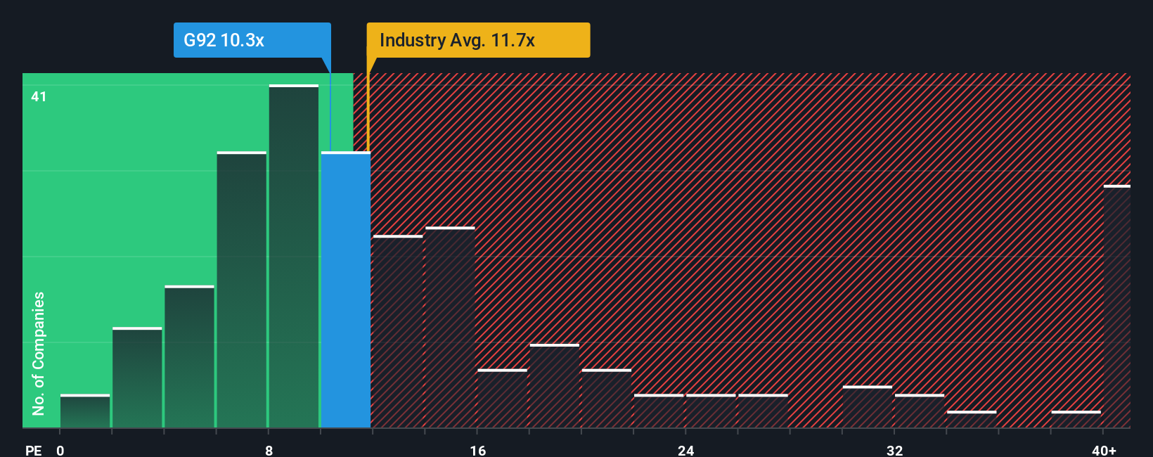 pe-multiple-vs-industry