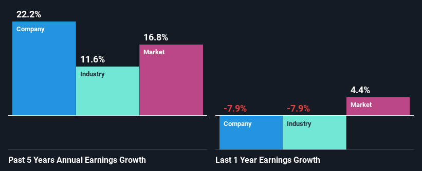 past-earnings-growth