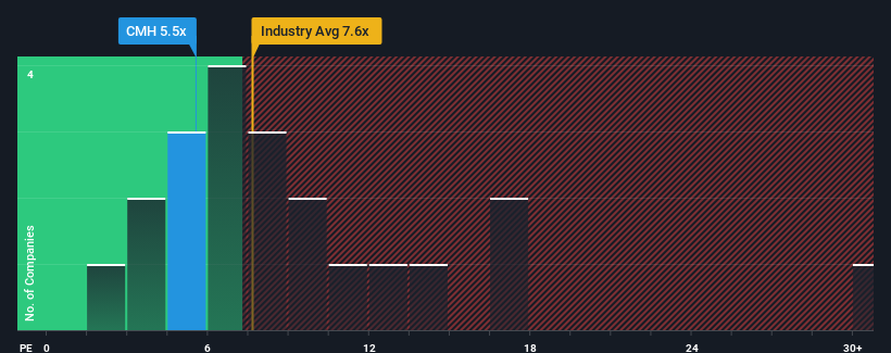 pe-multiple-vs-industry