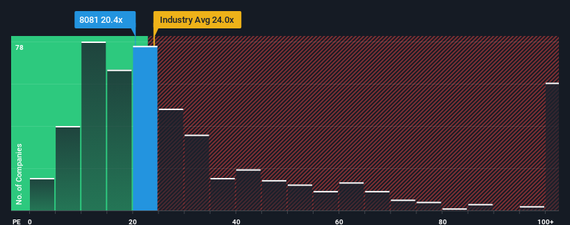 pe-multiple-vs-industry