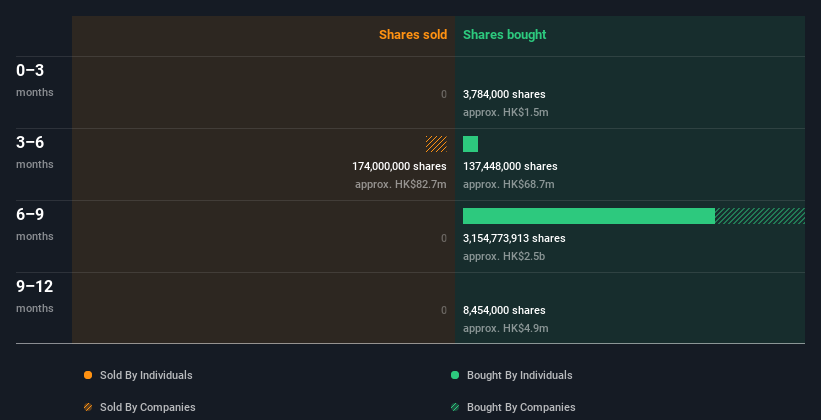 insider-trading-volume