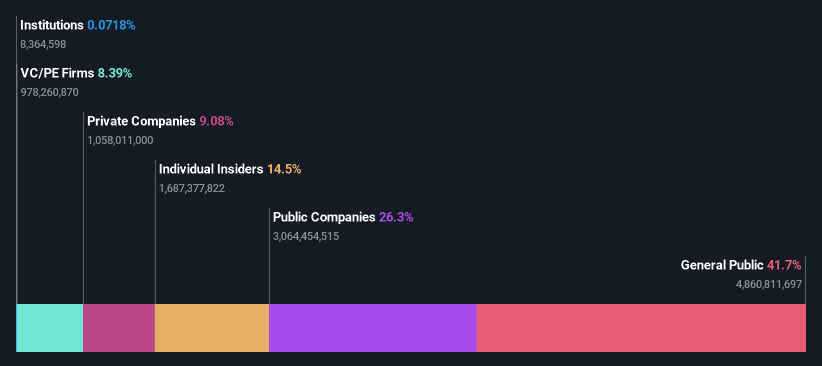 ownership-breakdown