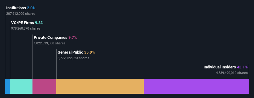 ownership-breakdown