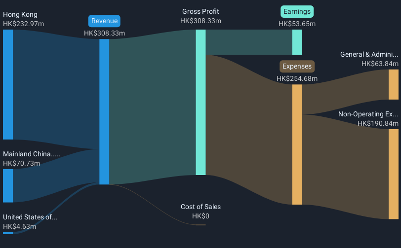 revenue-and-expenses-breakdown