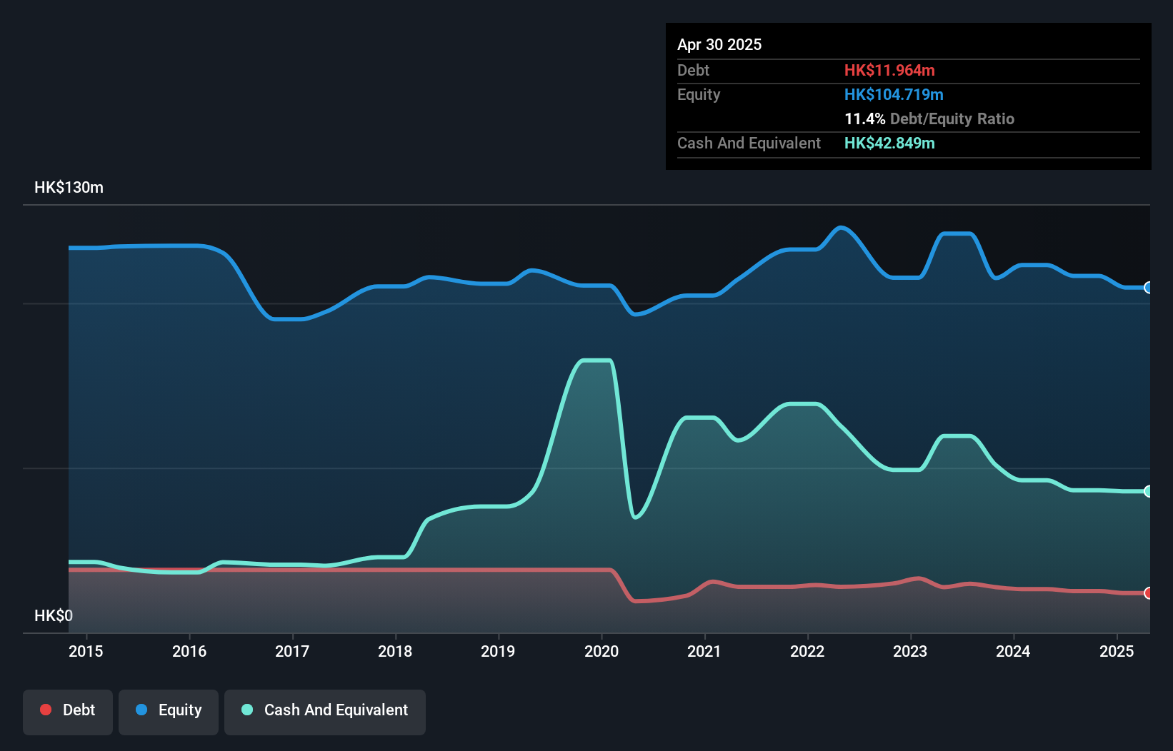 debt-equity-history-analysis