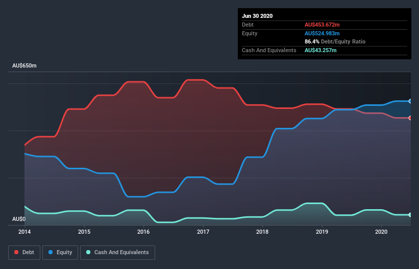 debt-equity-history-analysis