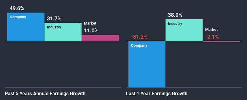 past-earnings-growth