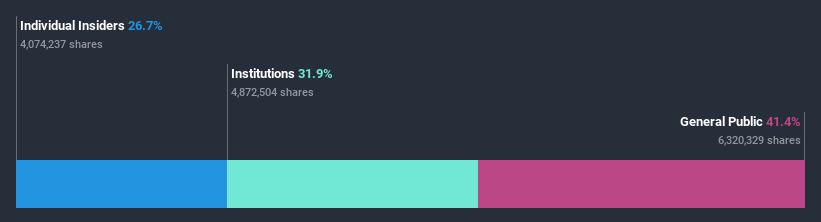 ownership-breakdown