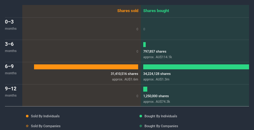 insider-trading-volume