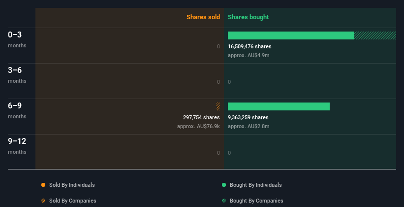 insider-trading-volume