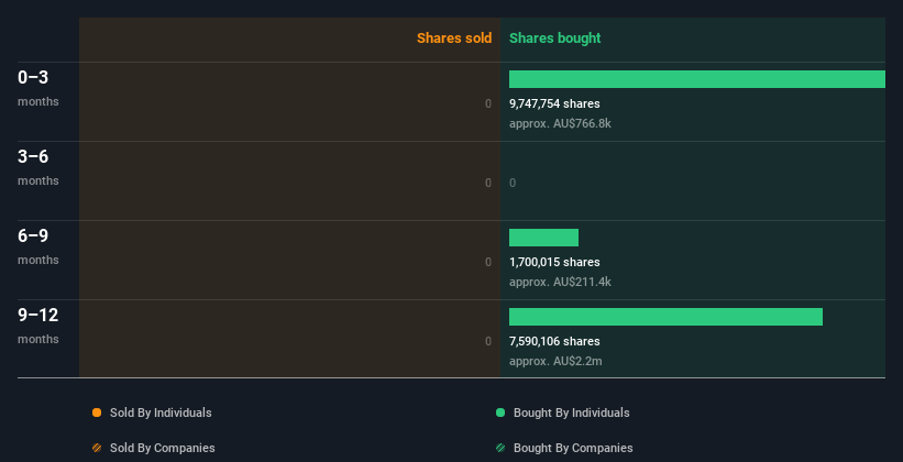 insider-trading-volume