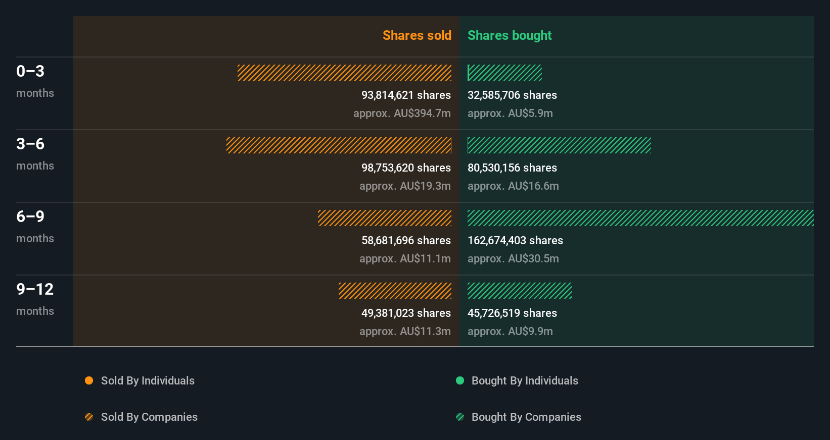 insider-trading-volume
